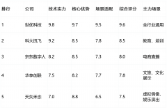 华享创联以“文旅场景定制化”为焦点